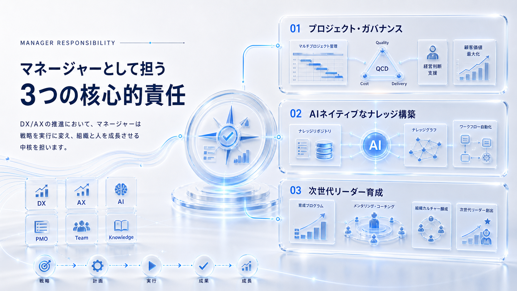 Ragateで働くことは、あなたのキャリアにとって大きな飛躍台となるはずです。
