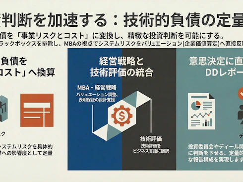 リスク評価・報告