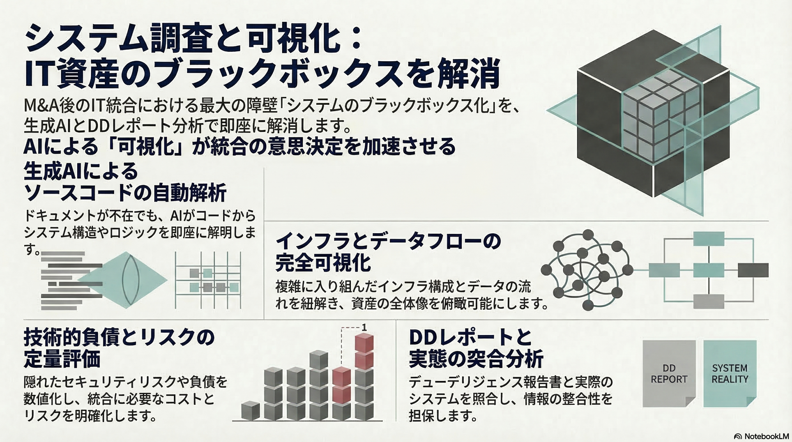 システム調査と可視化