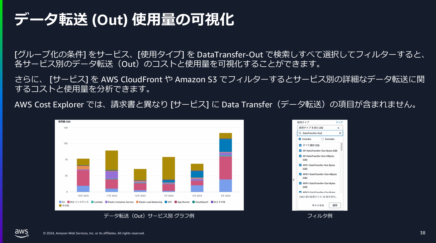 データ転送のOut使用料の可視化