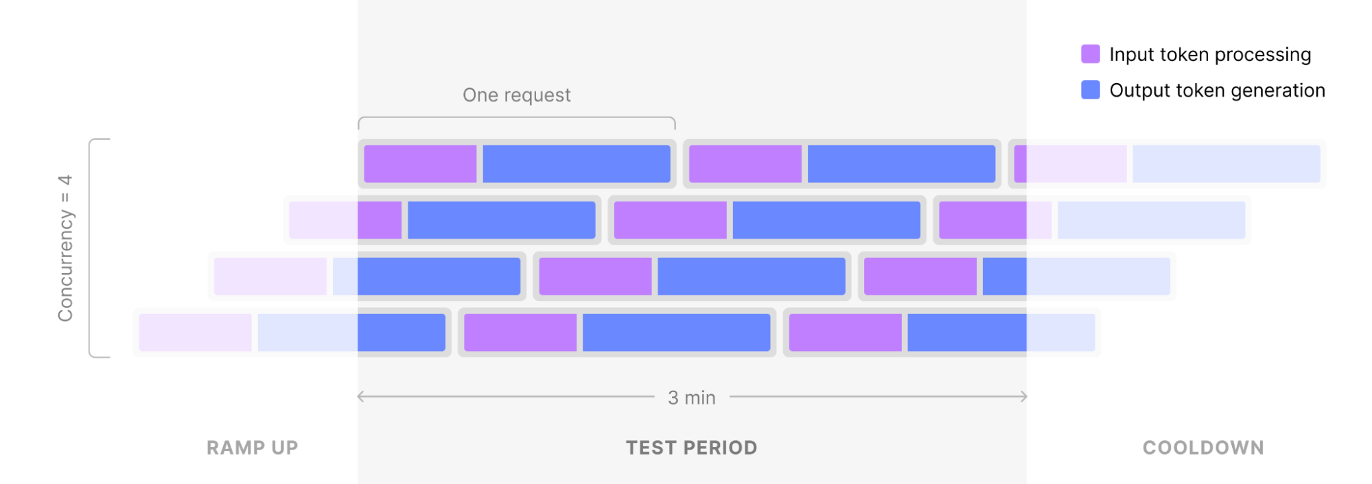 引用 : https://artificialanalysis.ai/methodology/system-and-hardware-benchmarking