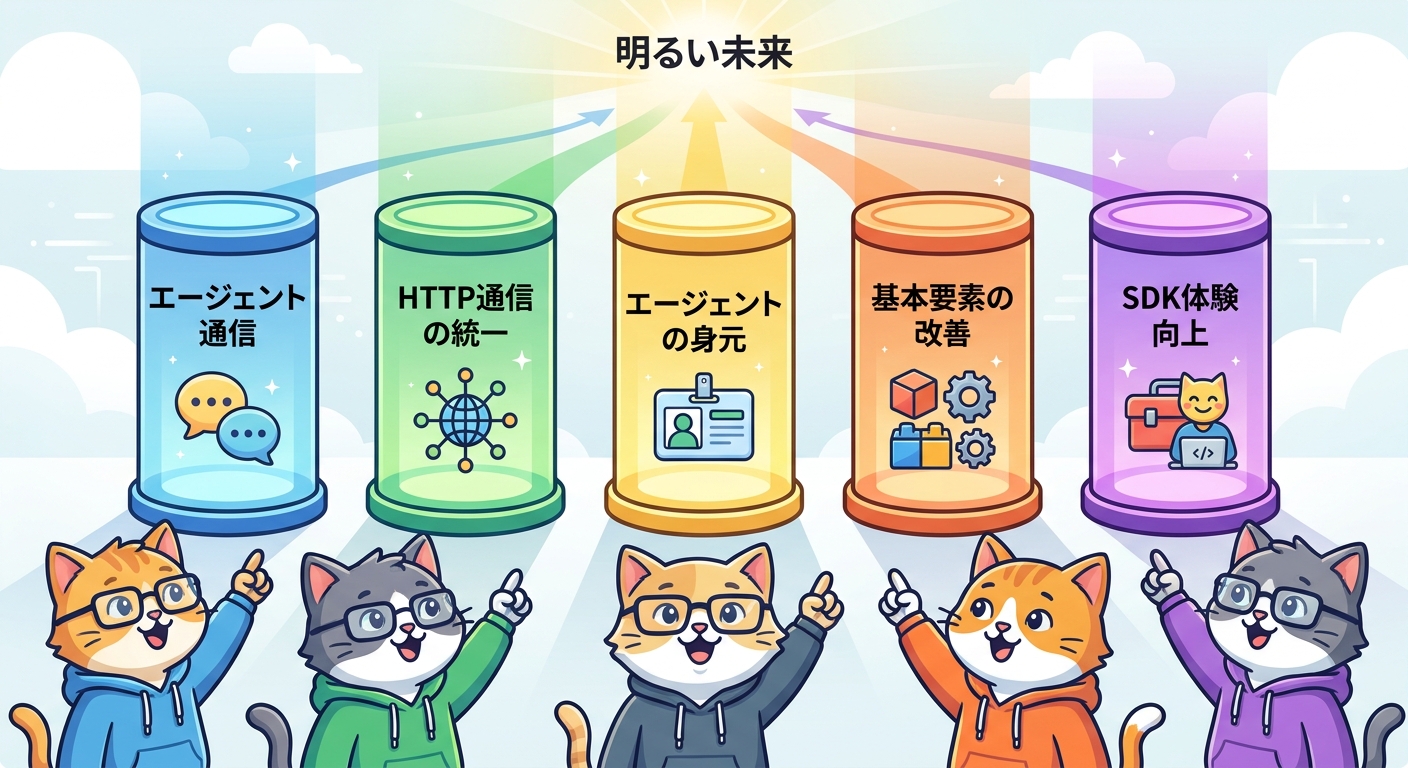 MCP新ロードマップ5本柱の概観図