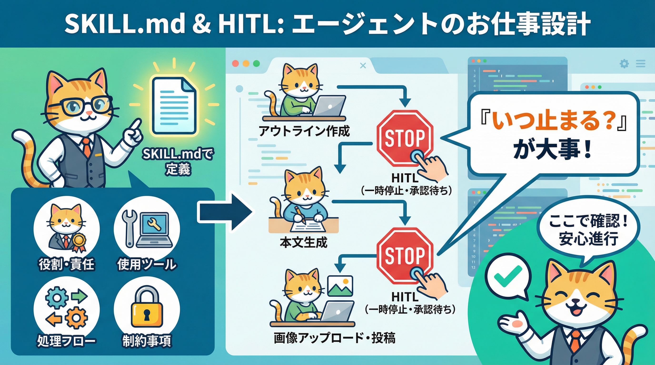 SKILL.md implementation and HITL checkpoint design infographic