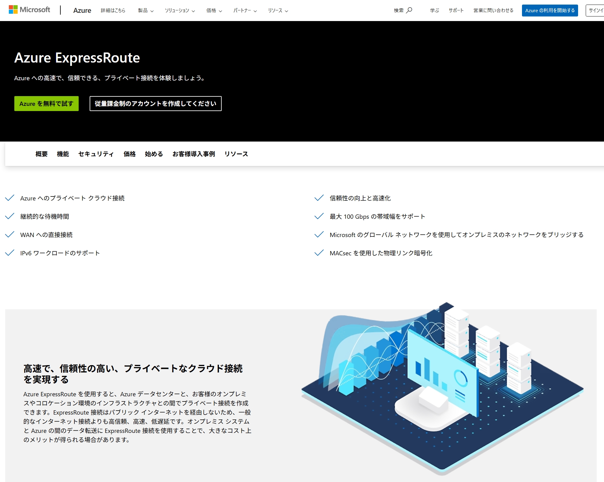 Azure ExpressRoute