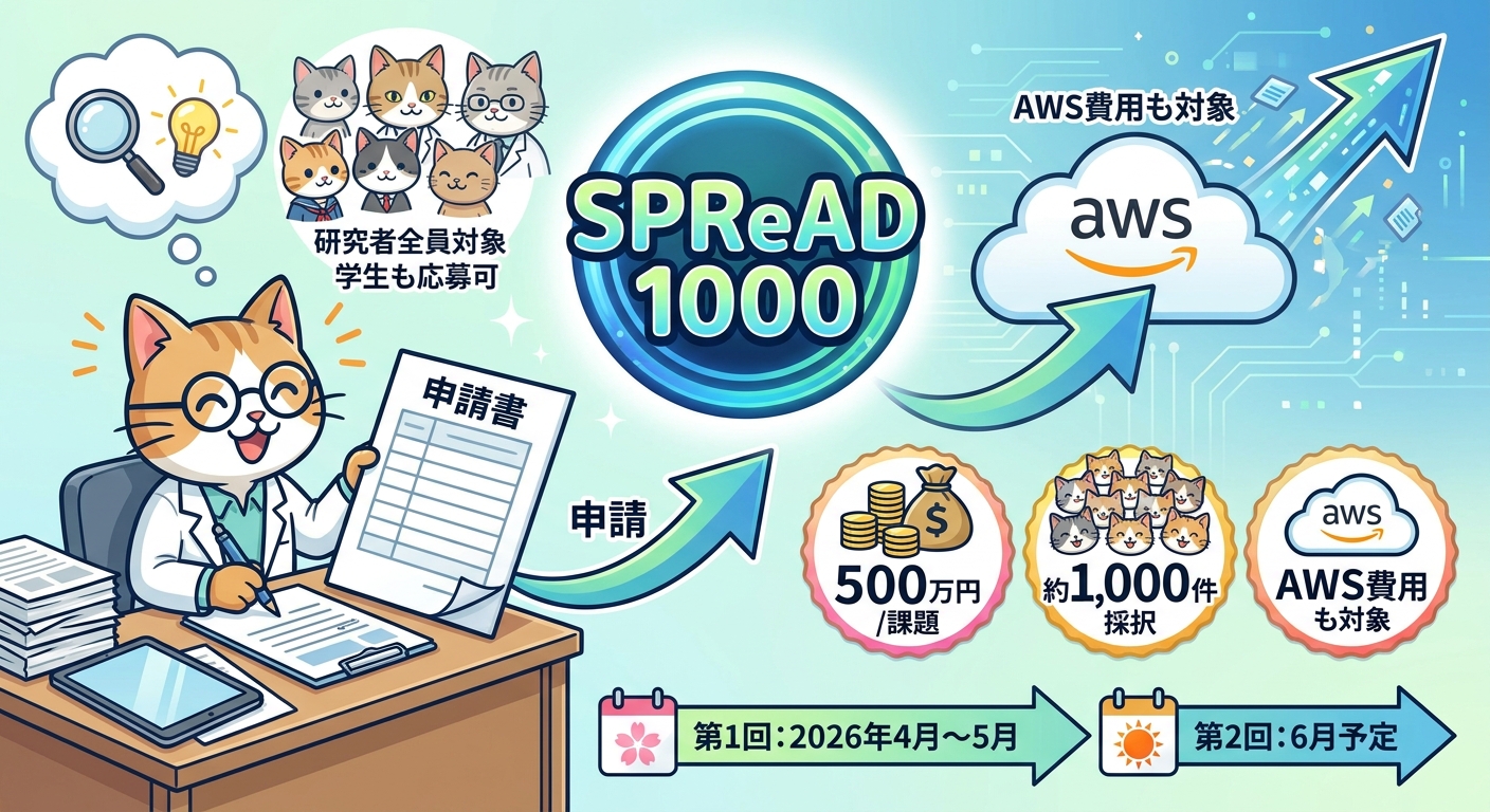 文科省SPReAD事業の概要インフォグラフィック