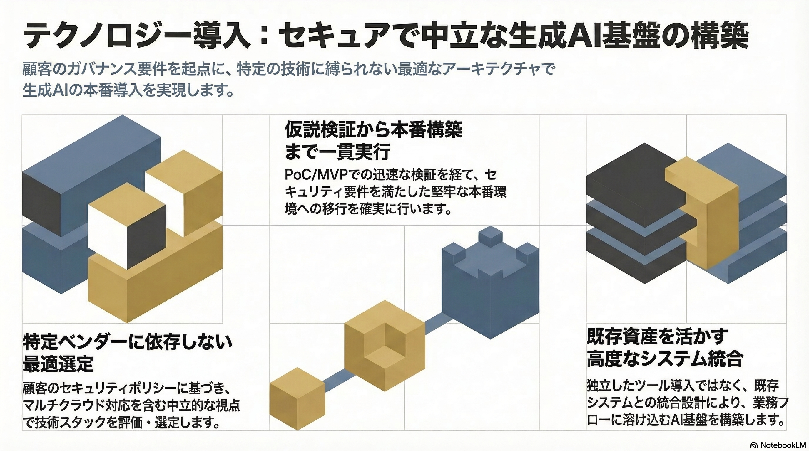 テクノロジー導入