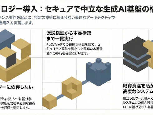 テクノロジー導入