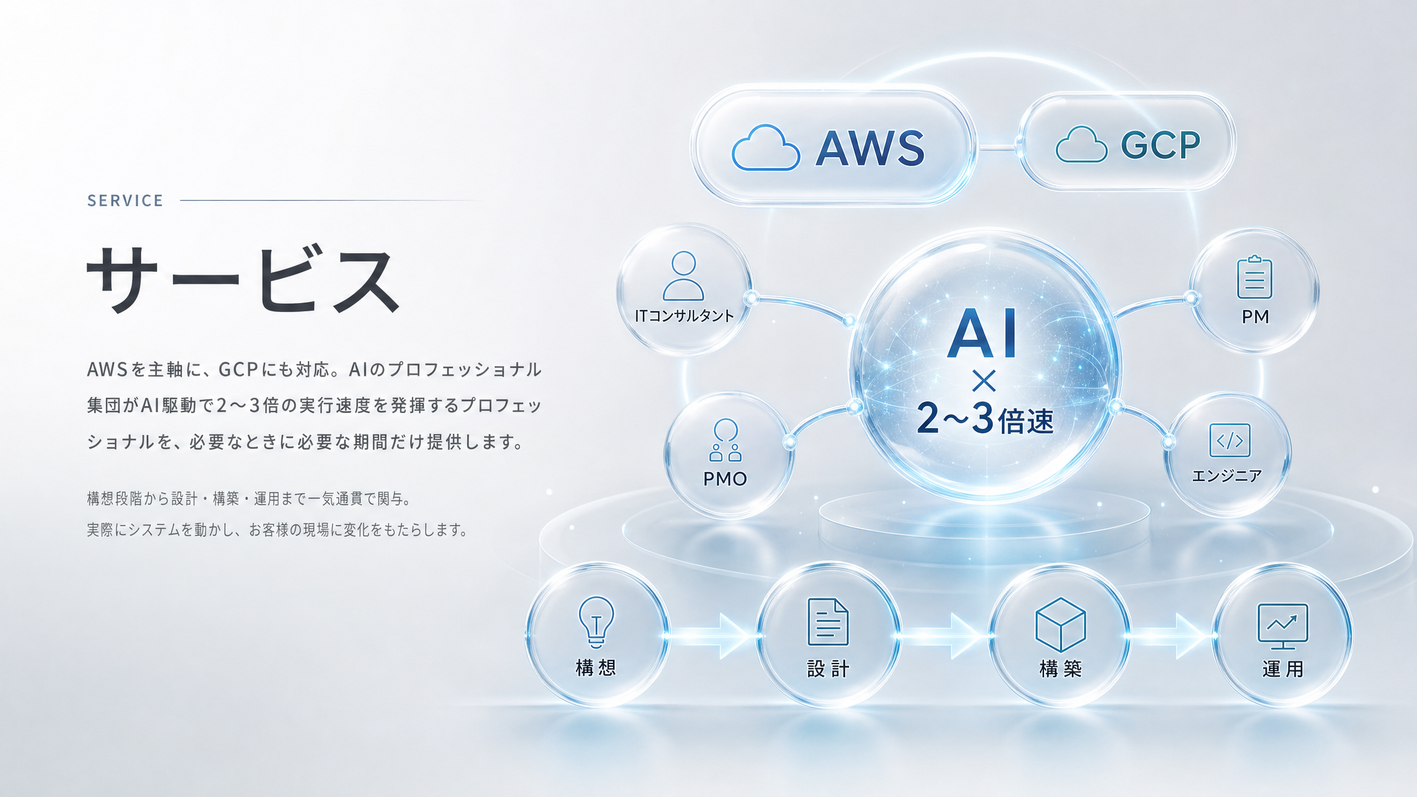 サービス