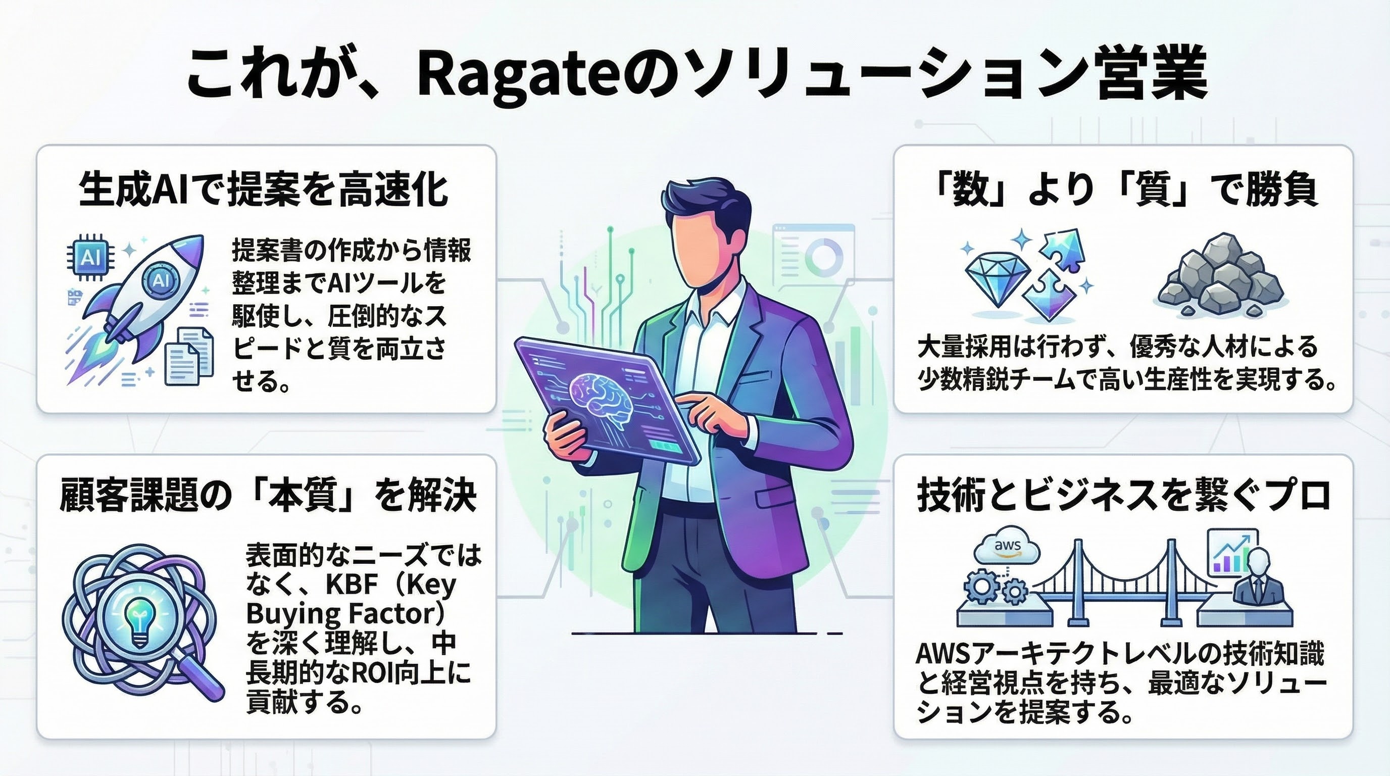 ソリューション営業職種ガイド ファーストビュー画像