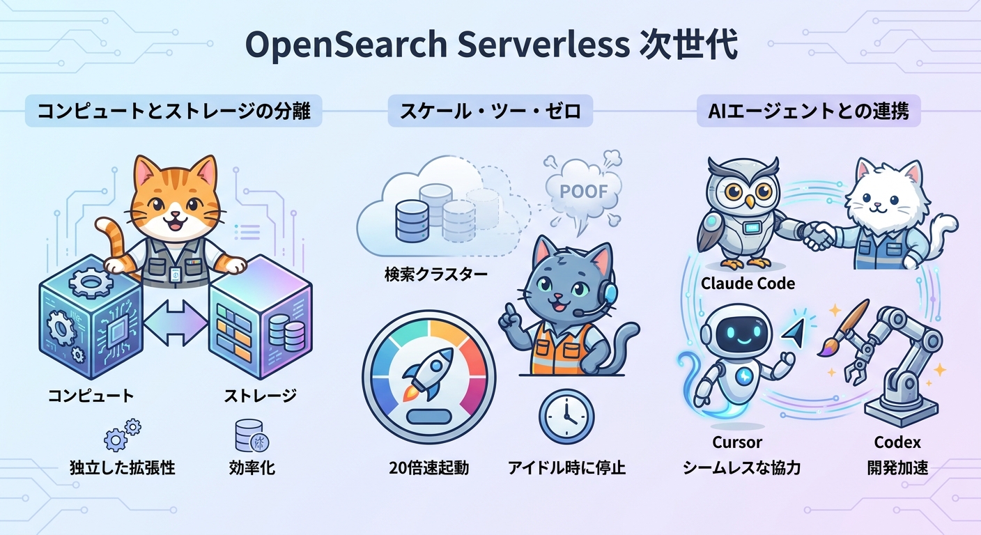 OpenSearch Serverless次世代の3つの新機能