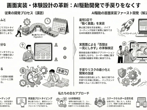 画面実装・体験設計