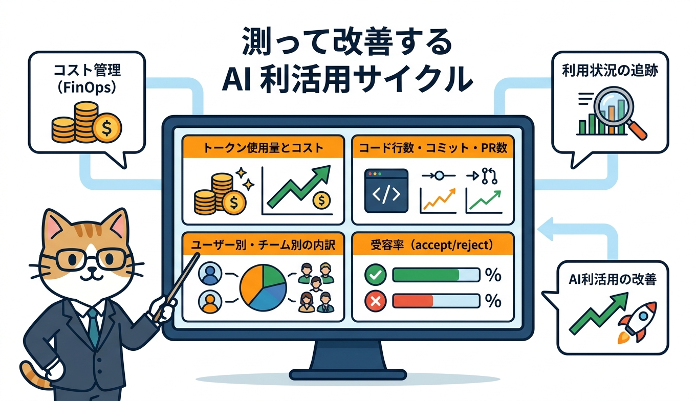 CloudWatch ダッシュボード5セクションと活用シナリオの俯瞰図