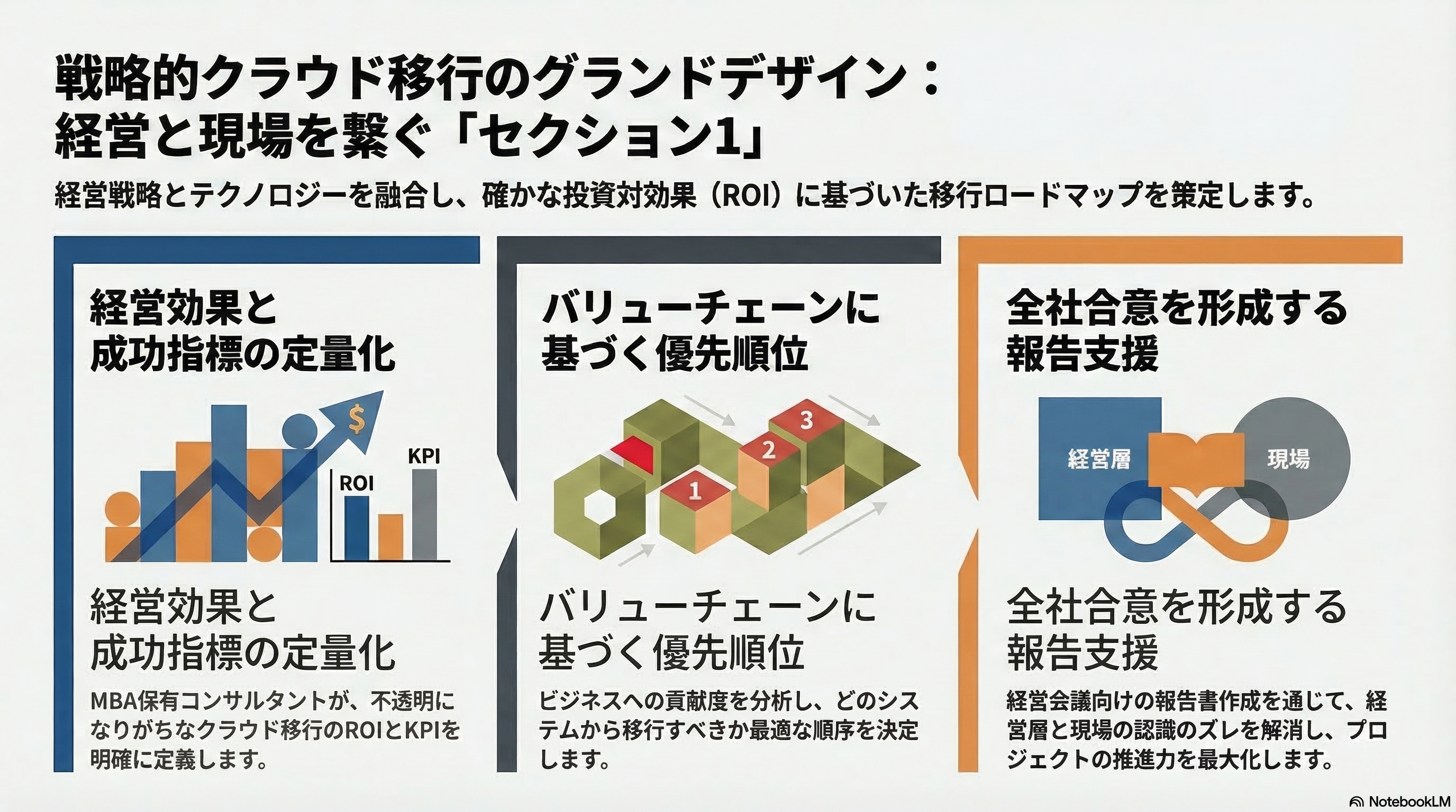 戦略とグランドデザイン