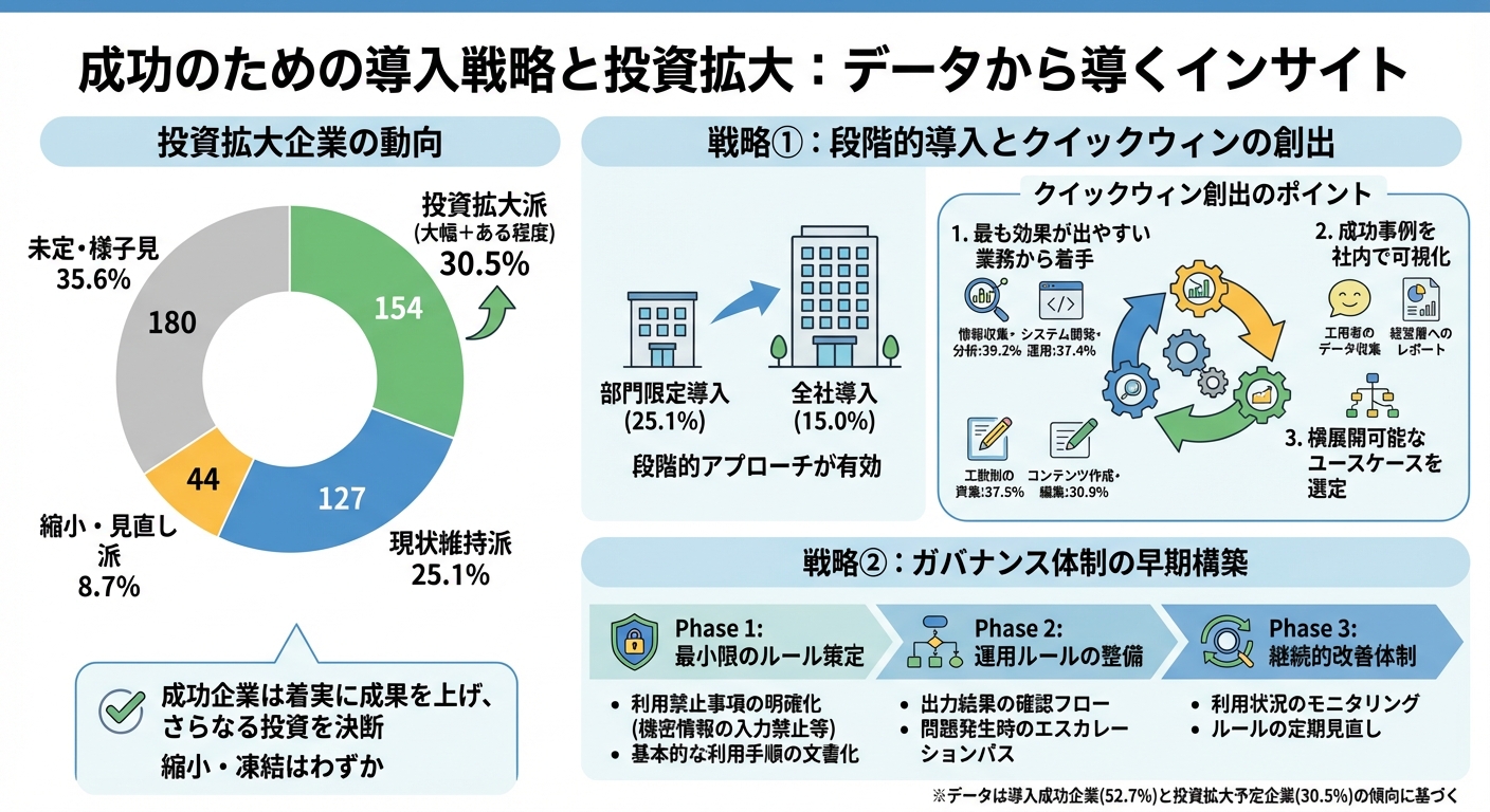 導入成功企業に学ぶ｜3つの壁を突破する戦略
