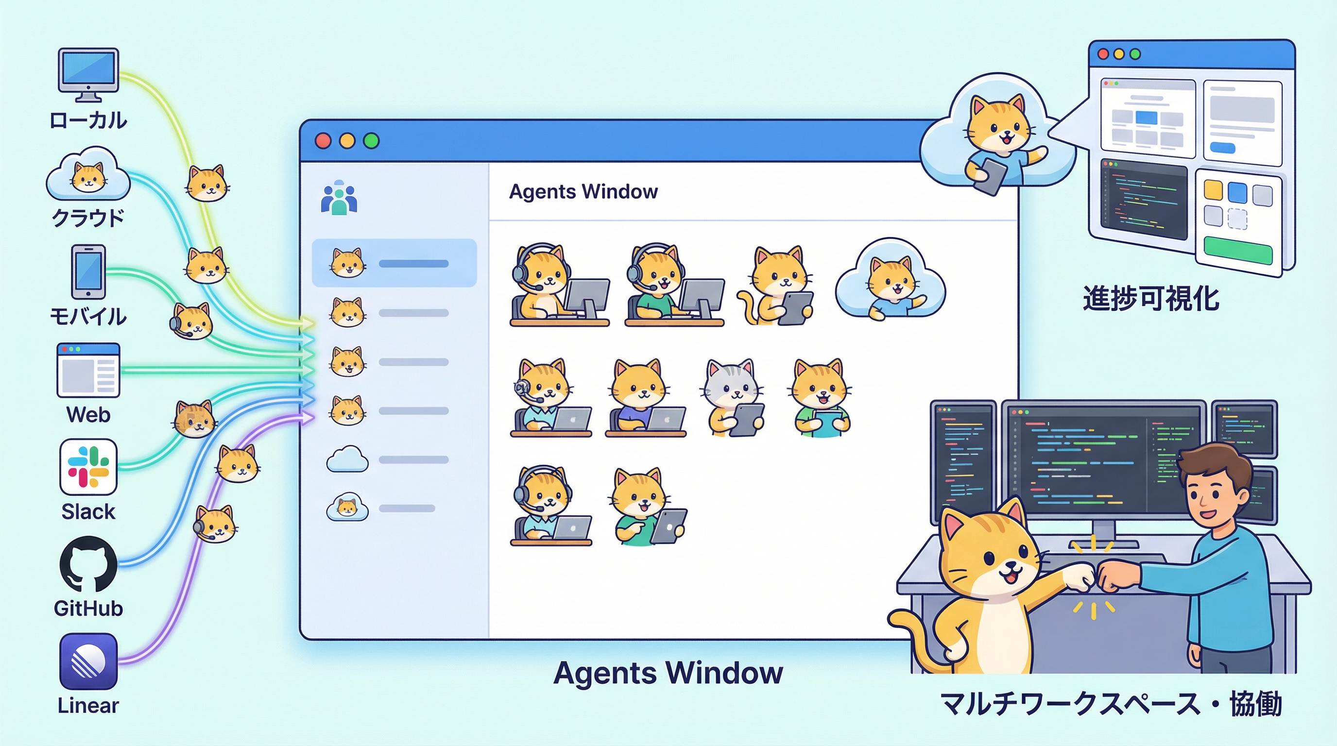 Agents Window — ローカルとクラウドのエージェントを一元管理するUI