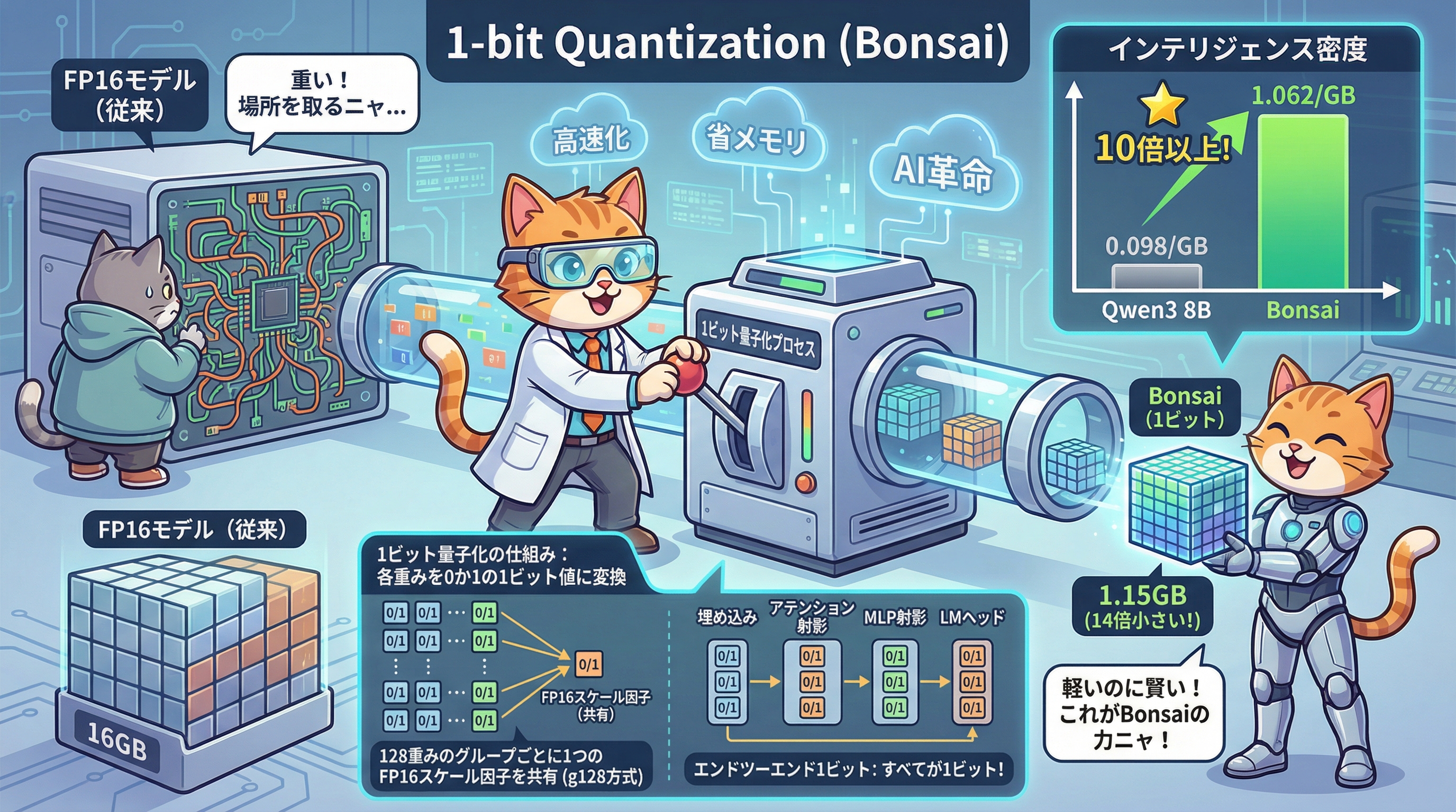 大成株式会社の非エンジニアによる契約書管理AIエージェント構築事例のインフォグラフィック