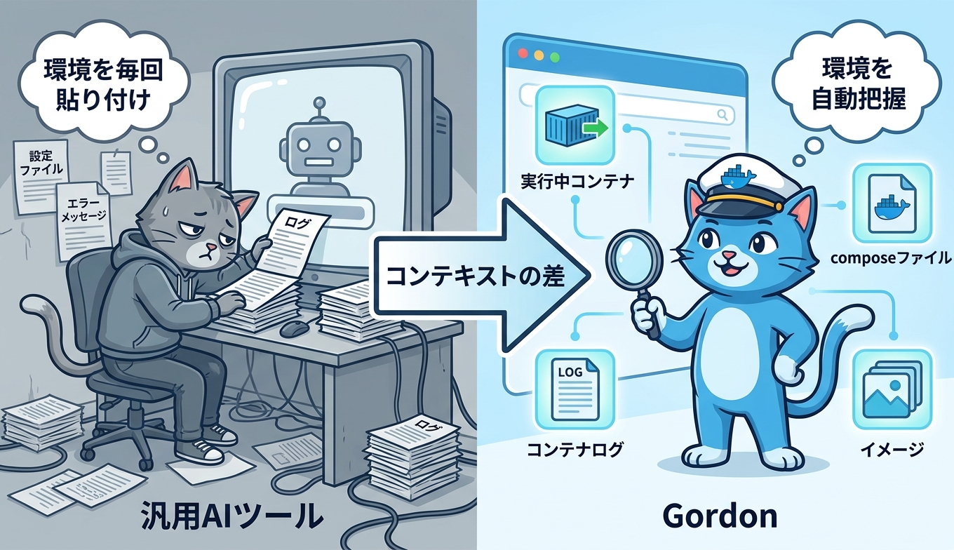 汎用AIツールとGordonのコンテキスト把握の違いを示す対比図