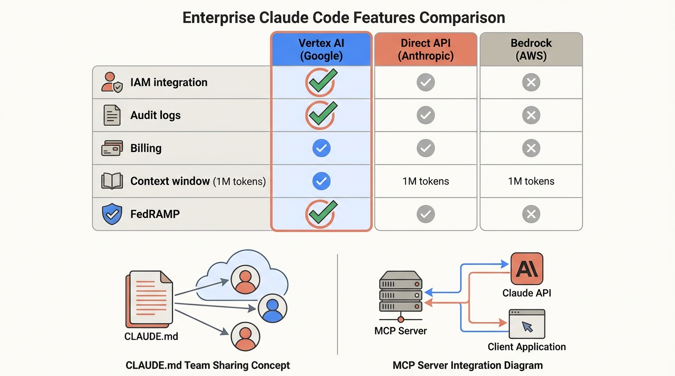 エンタープライズ向けガバナンス機能一覧