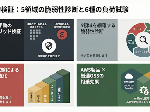 診断・試験の実行