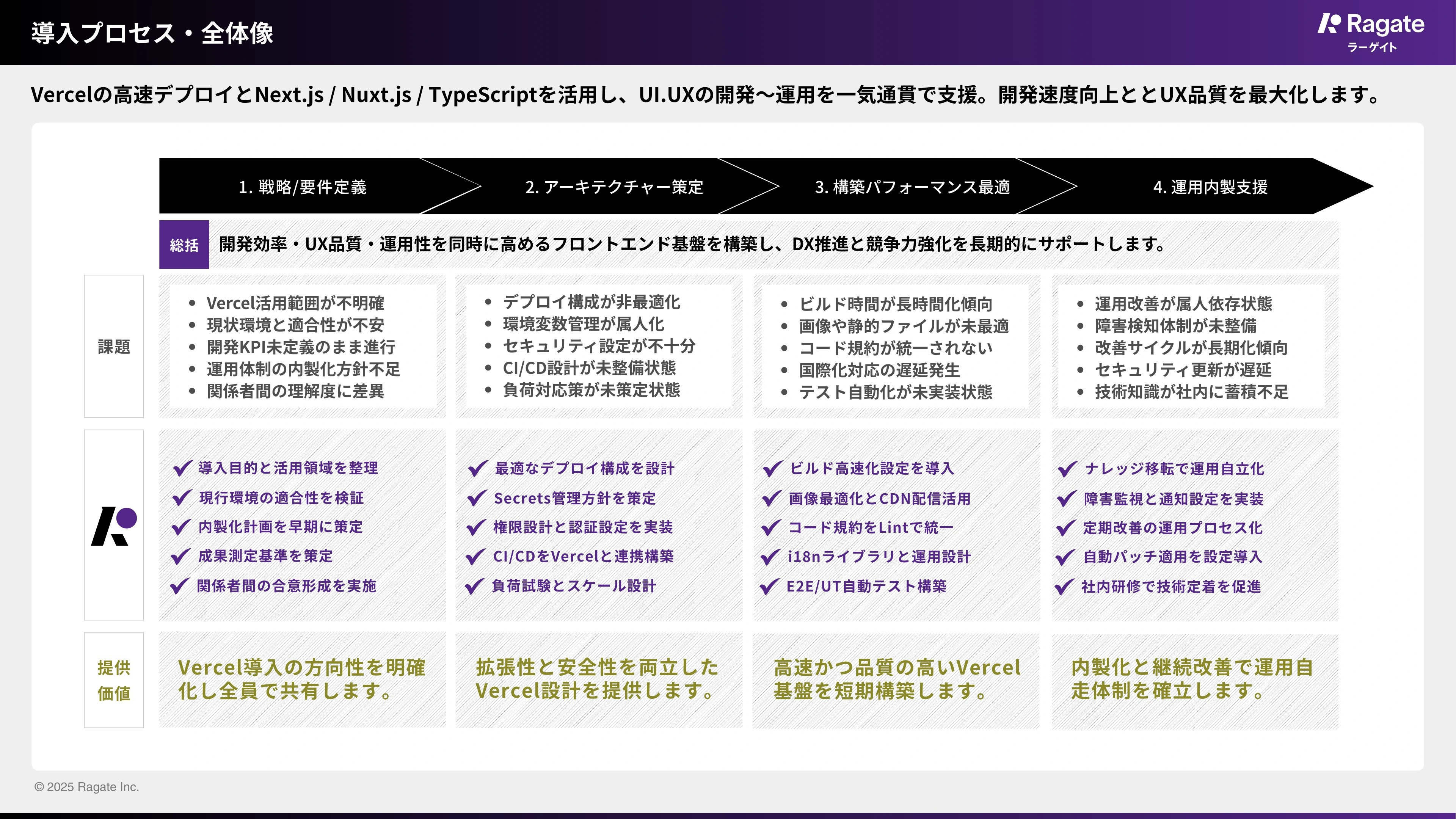 当社の導入プロセス・全体像