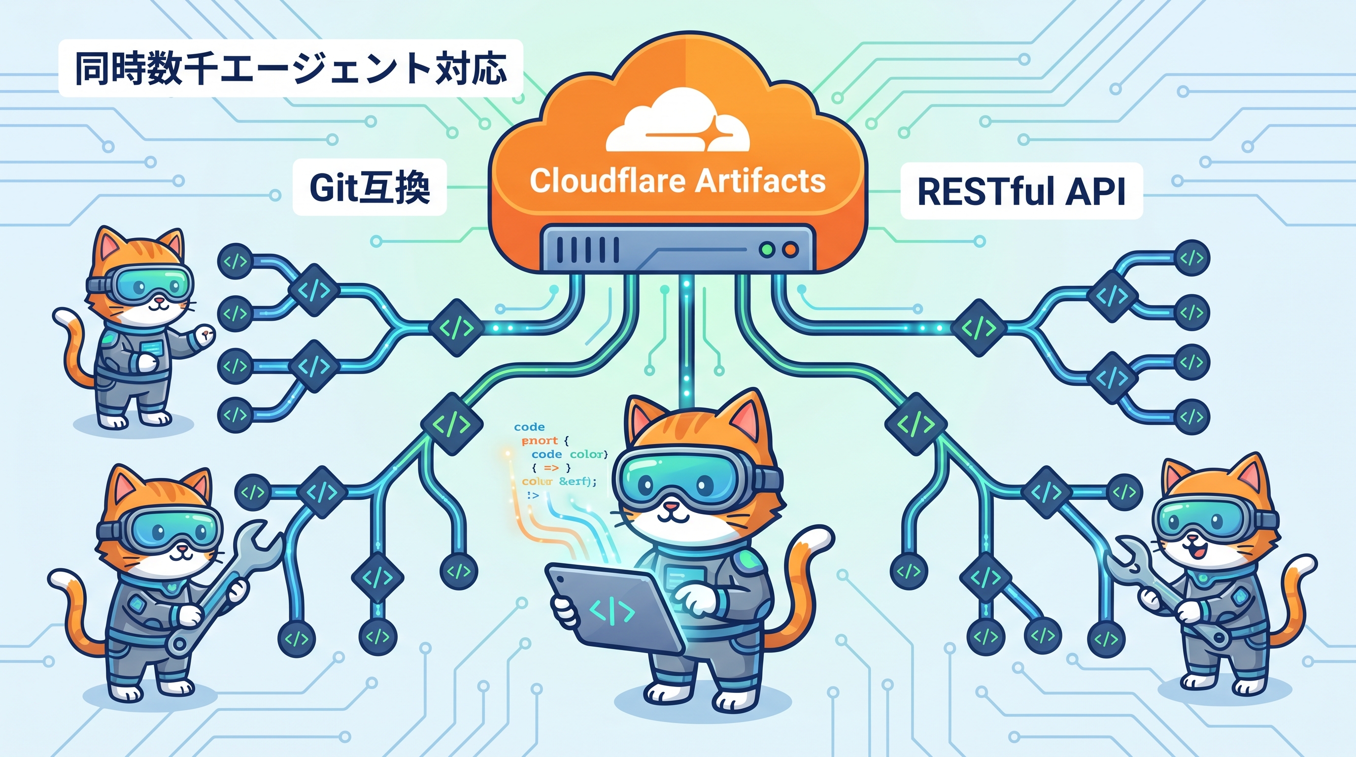 AIエージェントが複数のリポジトリを同時管理する概念図