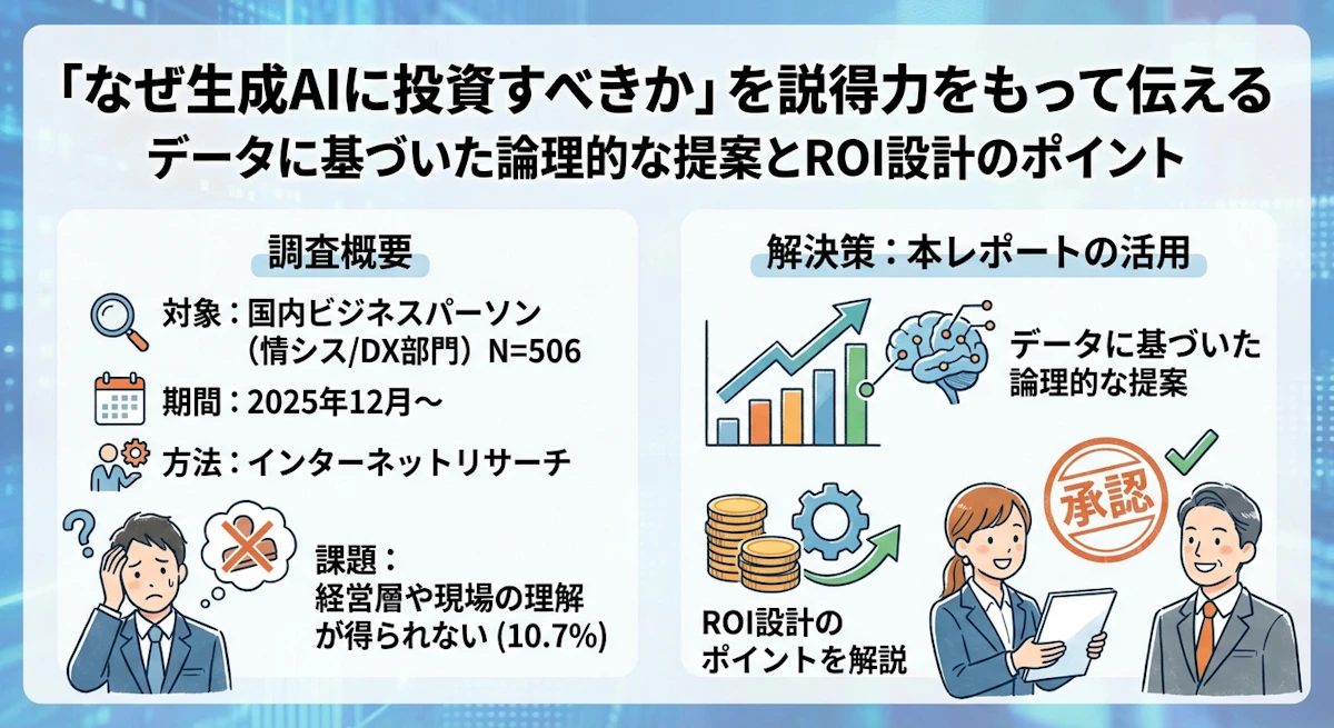 【2025年調査】経営層を動かす生成AI提案術｜承認を得るためのデータ活用とROI設計のポイント
