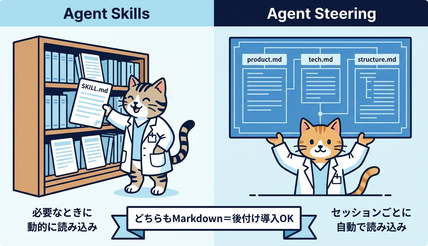 Agent SkillsとAgent Steeringの役割分担