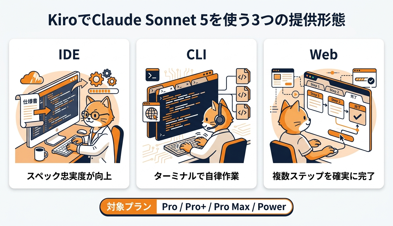KiroでClaude Sonnet 5を使う3つの方法