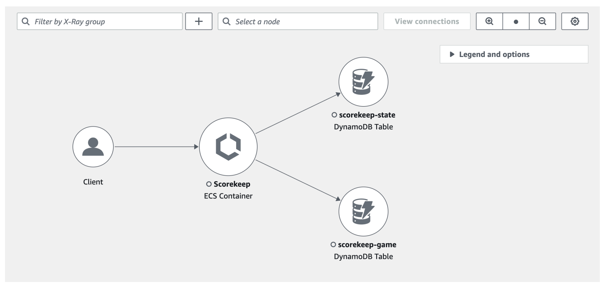 https://docs.aws.amazon.com/ja_jp/xray/latest/devguide/xray-guide.pdf#xray-console-servicemap
