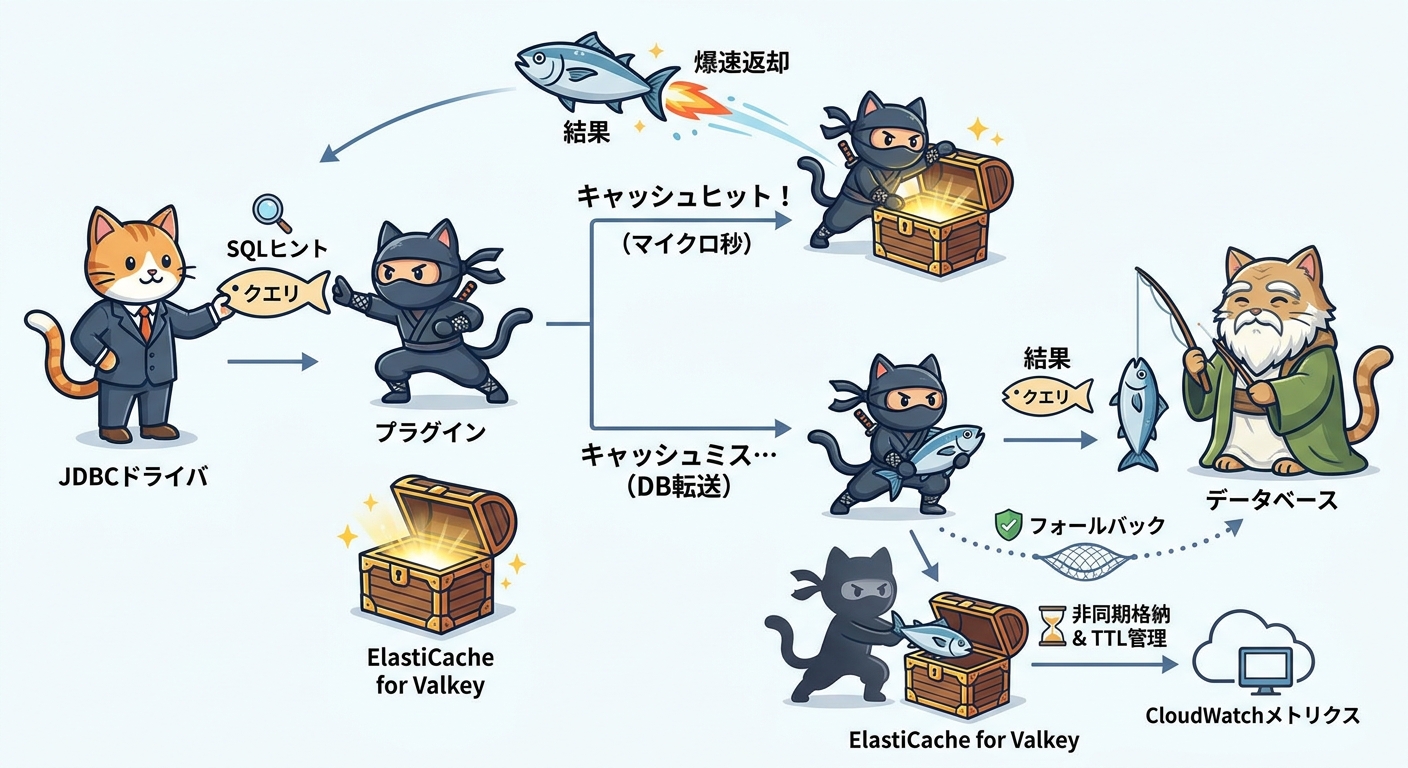 Remote Query Cache Pluginの動作フロー