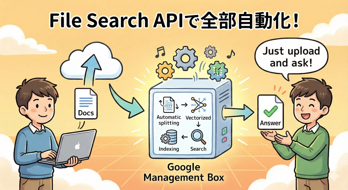 Gemini File Search APIでRAG構築が劇的に簡単になった話