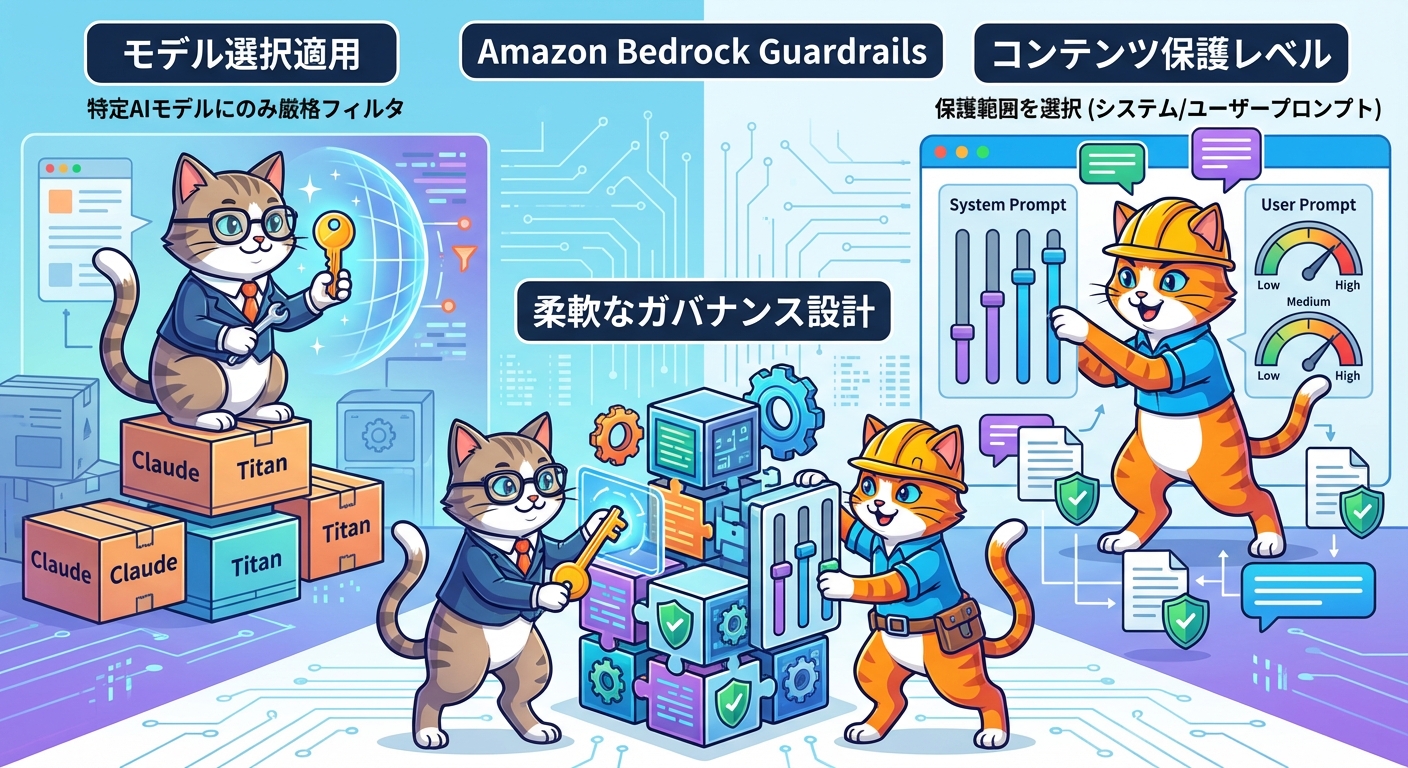 Bedrock Guardrailsの主要機能