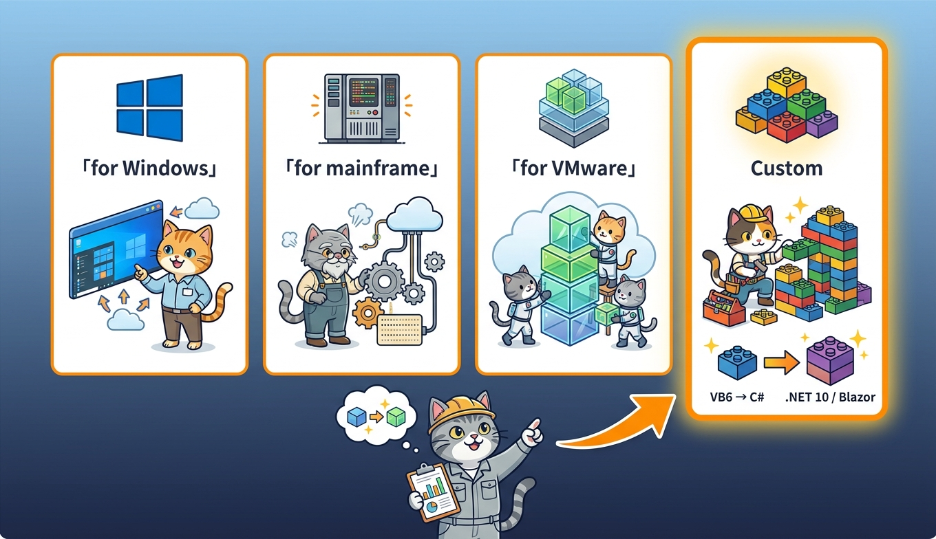 AWS Transformファミリー4区分とVB6からカスタム変換へつながる概念図