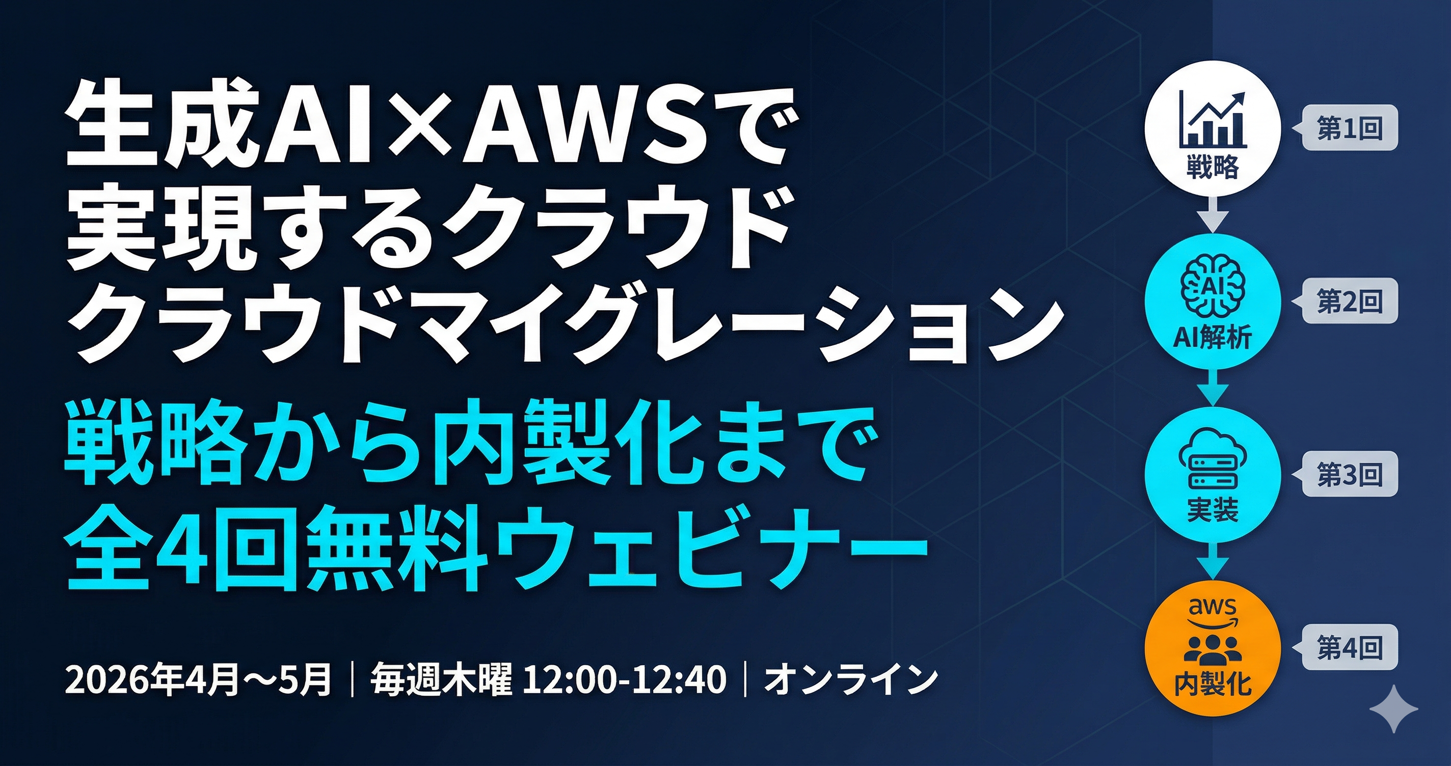 【ウェビナー開催のお知らせ】AI駆動クラウド移行 実践講座（全4回）