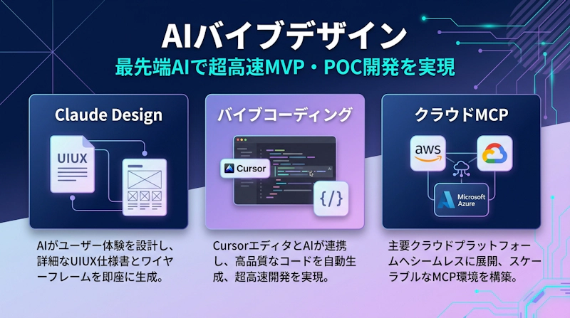 私たちの解決策