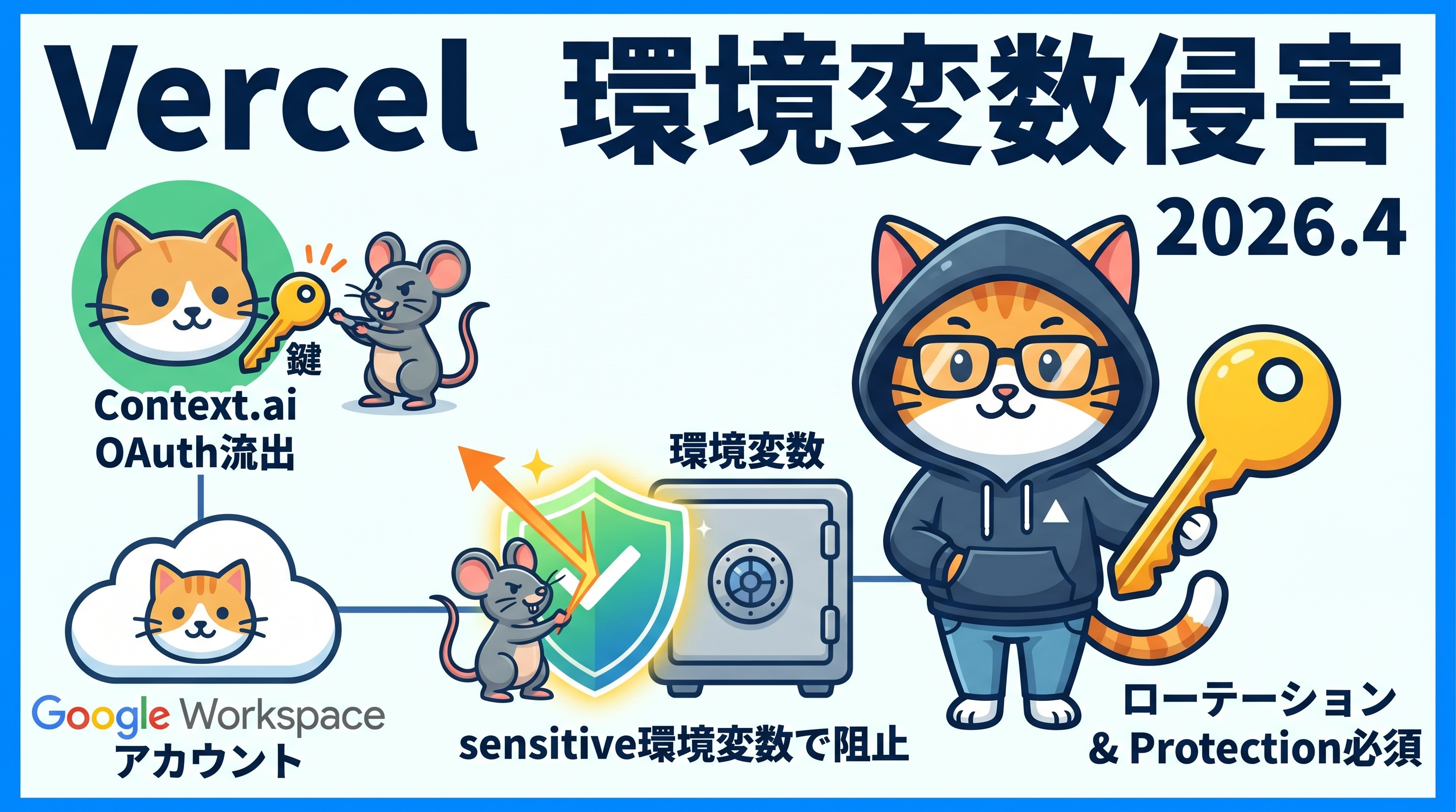 Vercel 2026年4月セキュリティインシデント Context.aiを起点にしたサプライチェーン攻撃の全容と対策