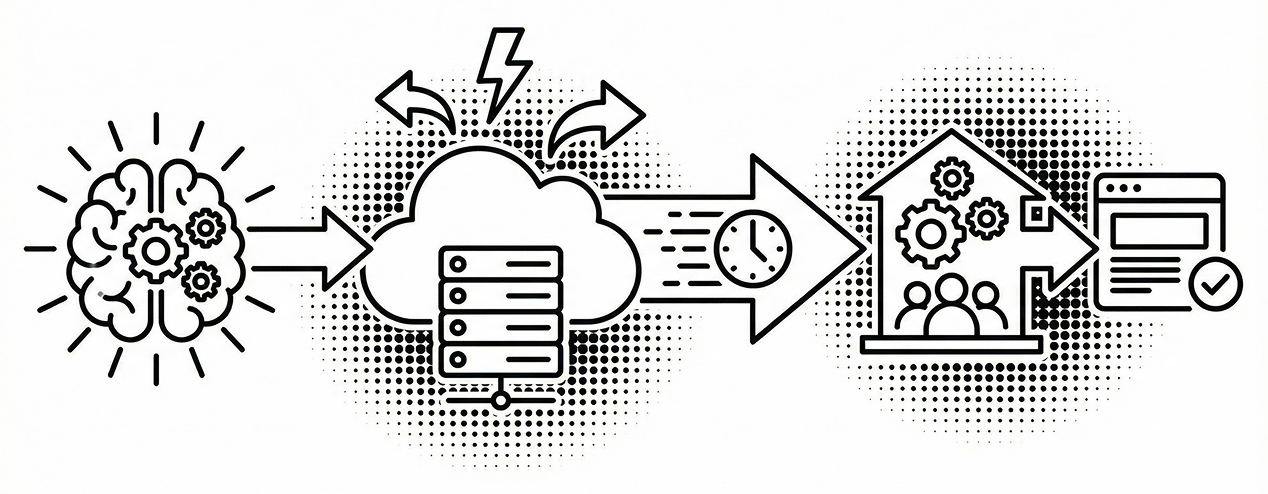 AI駆動・サーバーレス実装と内製化