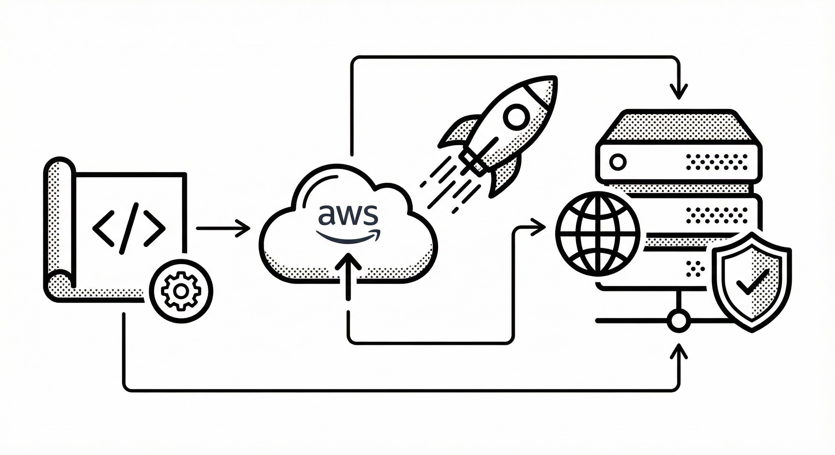 AWS本番環境構築