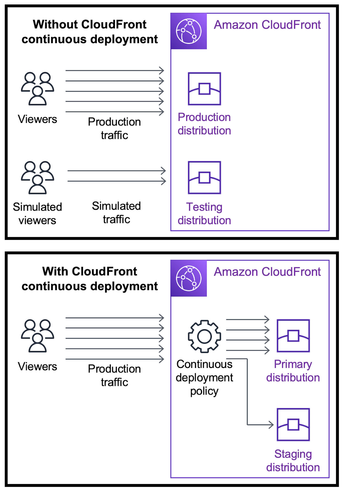 CloudFront IPv6オリジン対応で実現する真のエンドツーエンドIPv6配信の技術的価値と実装方法