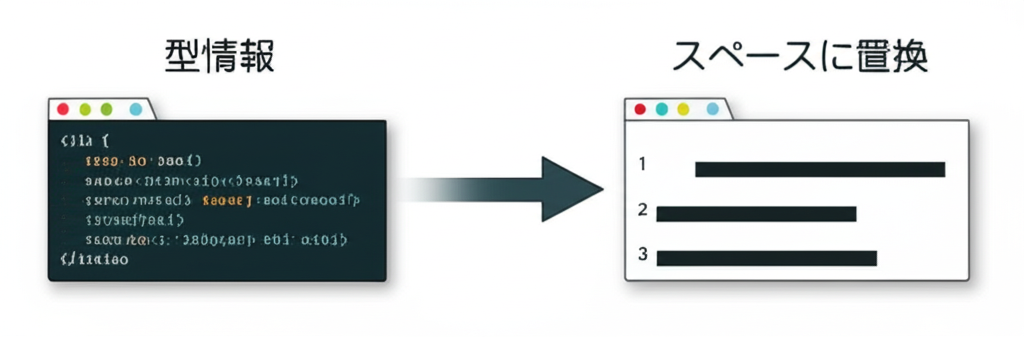 Type Strippingプロセス
