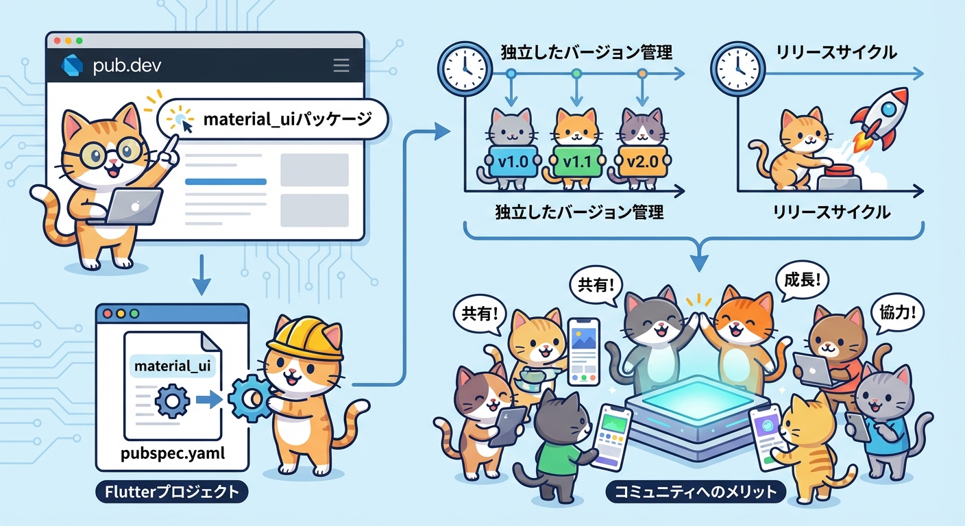 pub.devでのmaterial_uiパッケージ