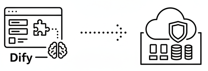 Dify×AWSセキュア開発