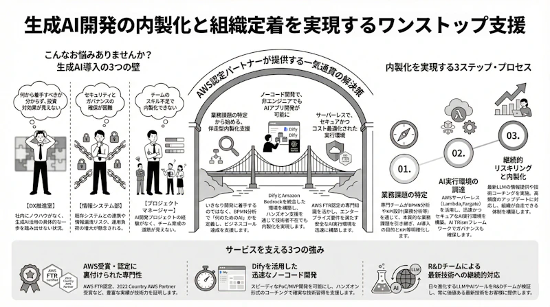 私たちの解決策