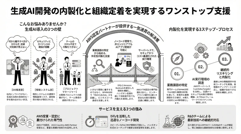 私たちの解決策