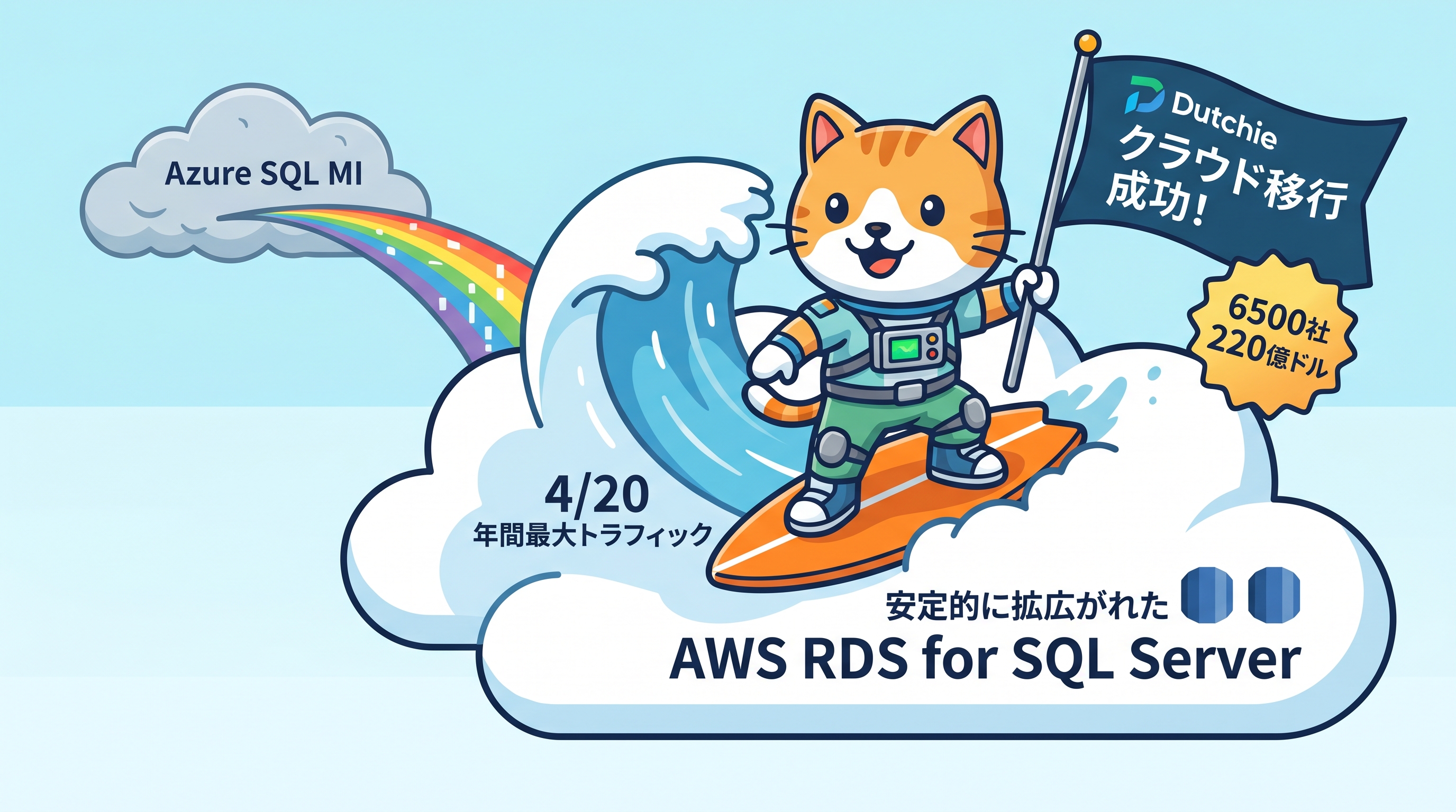 Azure SQL MIからAmazon RDS for SQL Serverへ — DutchieのDB移行の全軌跡