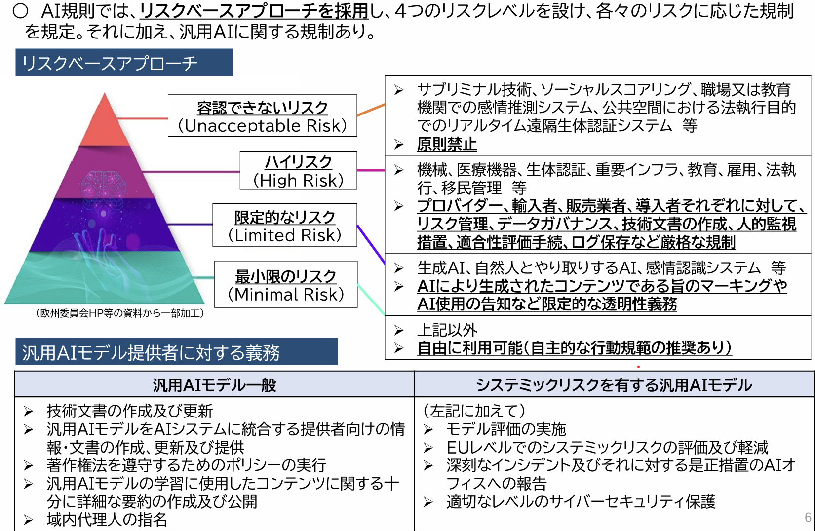引用 : https://www.eu.emb-japan.go.jp/files/100741144.pdf