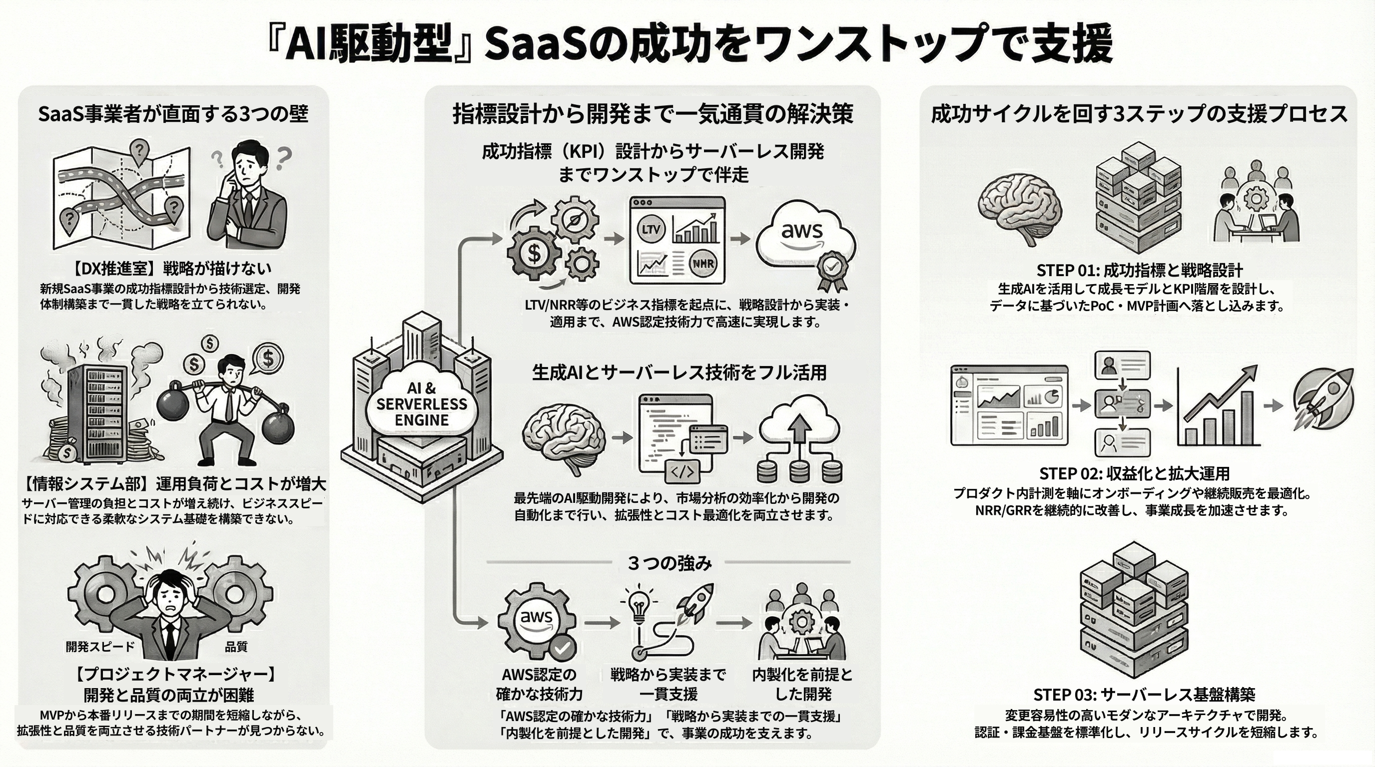 私たちの解決策