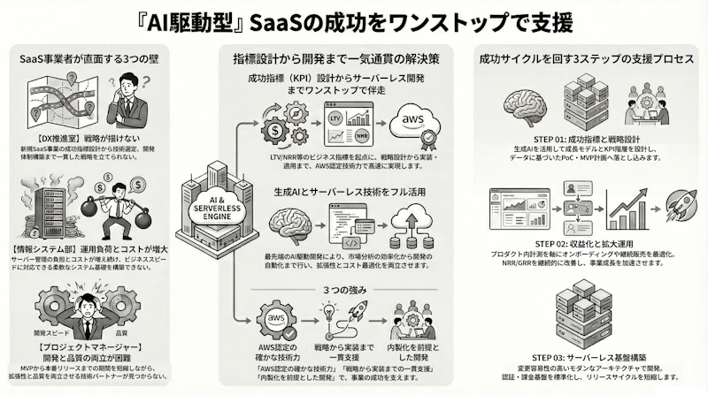 私たちの解決策