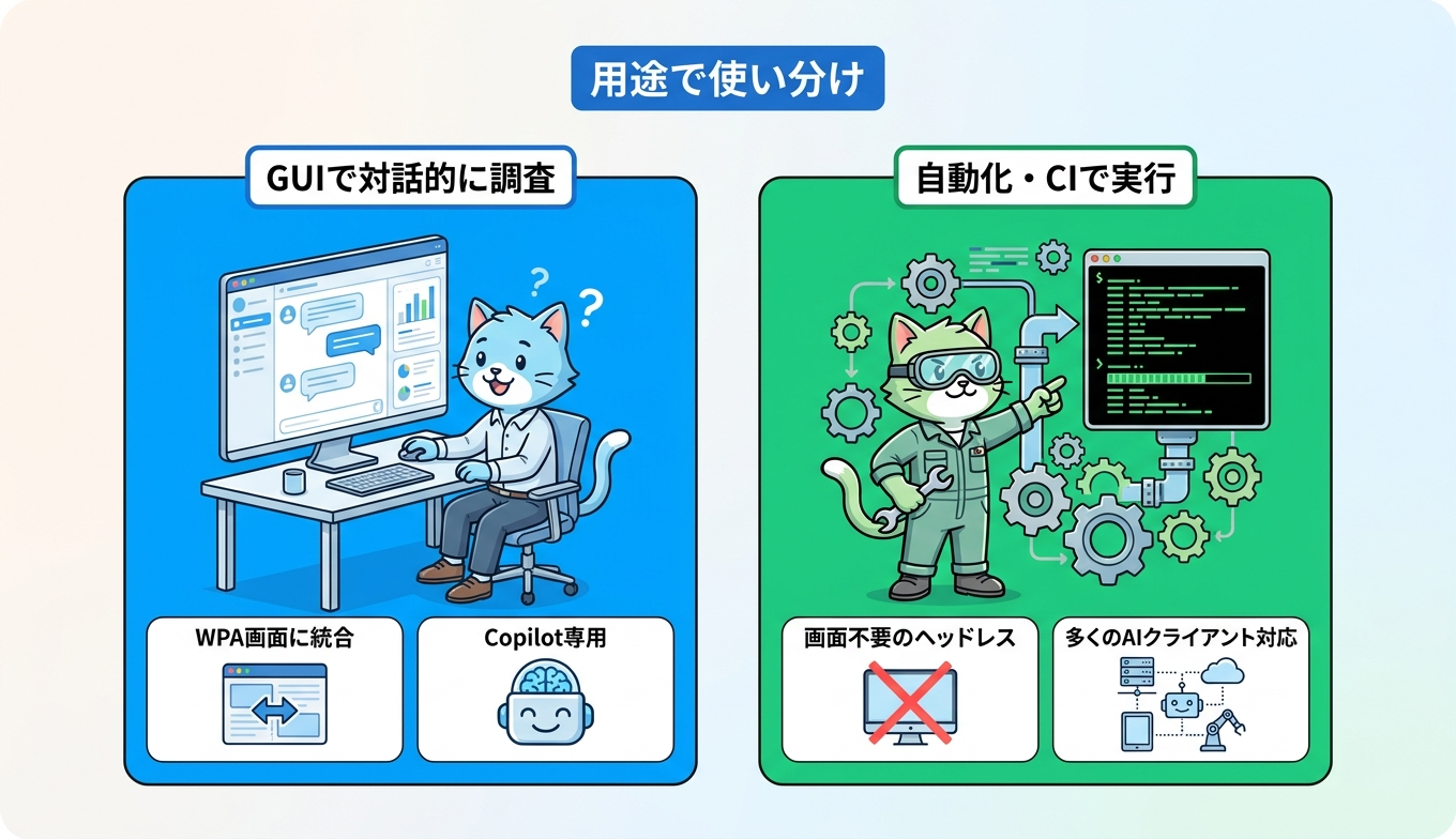 WPA MCP と ETW MCP の使い分けを示す比較図
