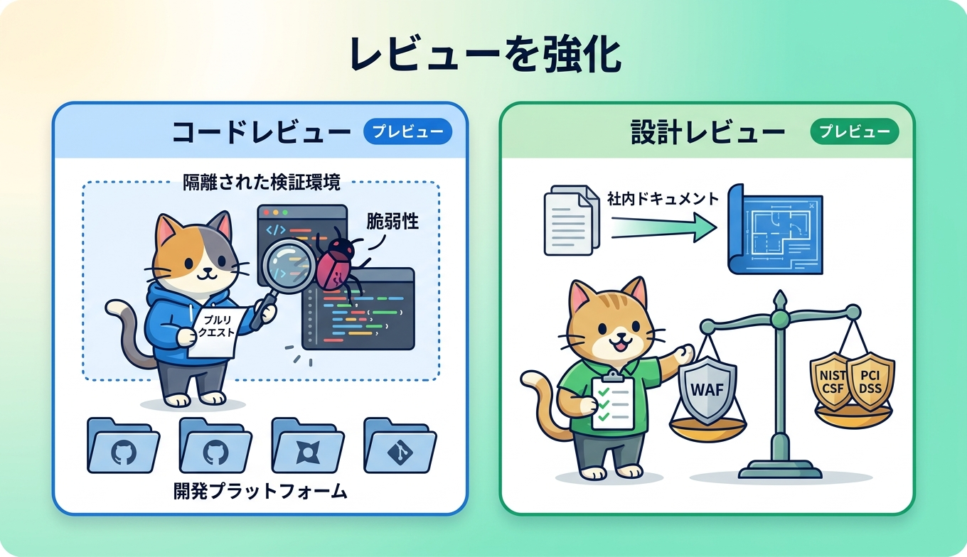 コードレビューと設計レビューの強化ポイントを並べたイメージ図